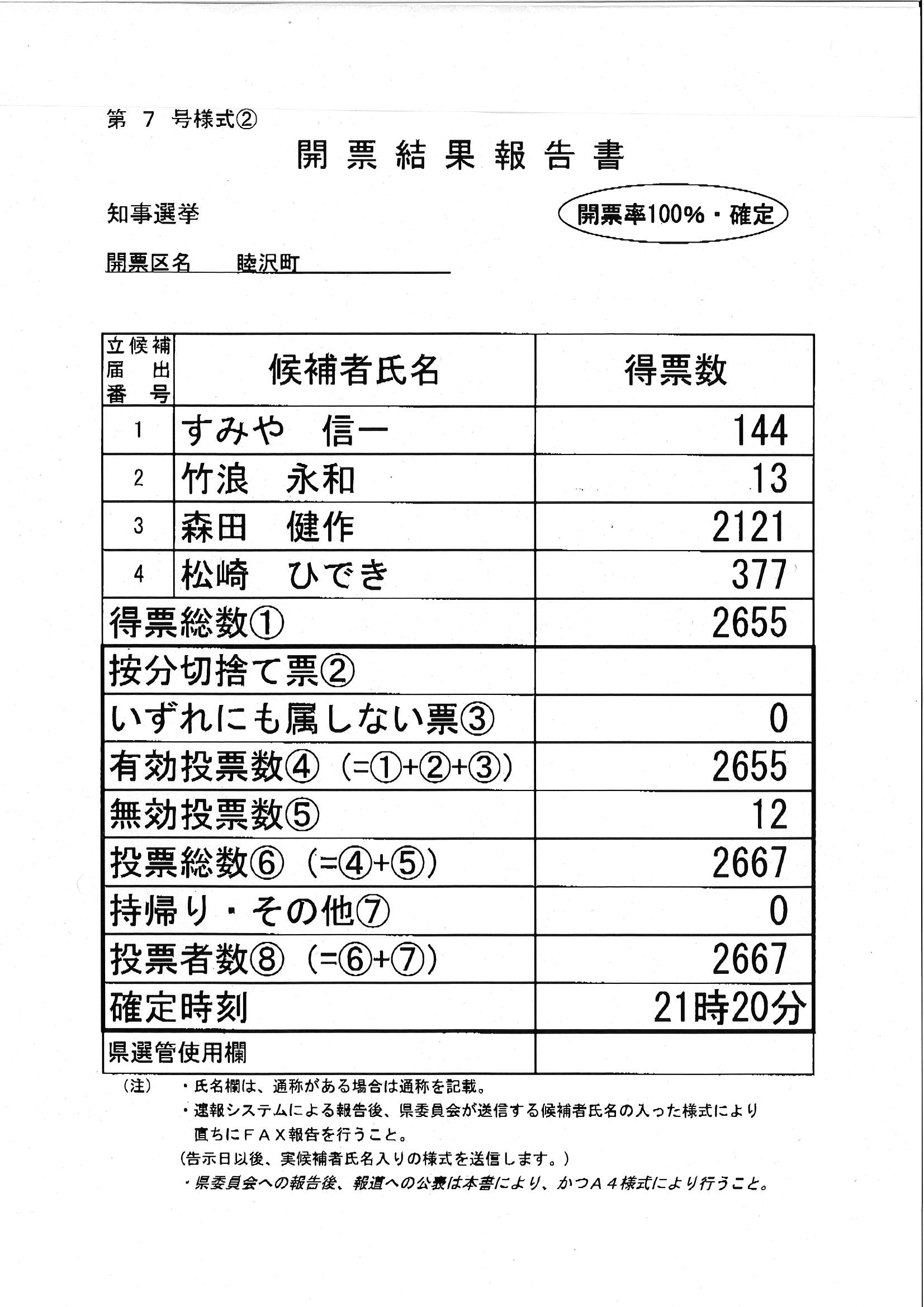 開票結果報告書